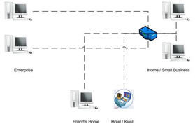 fortinet vpn client associate domain name